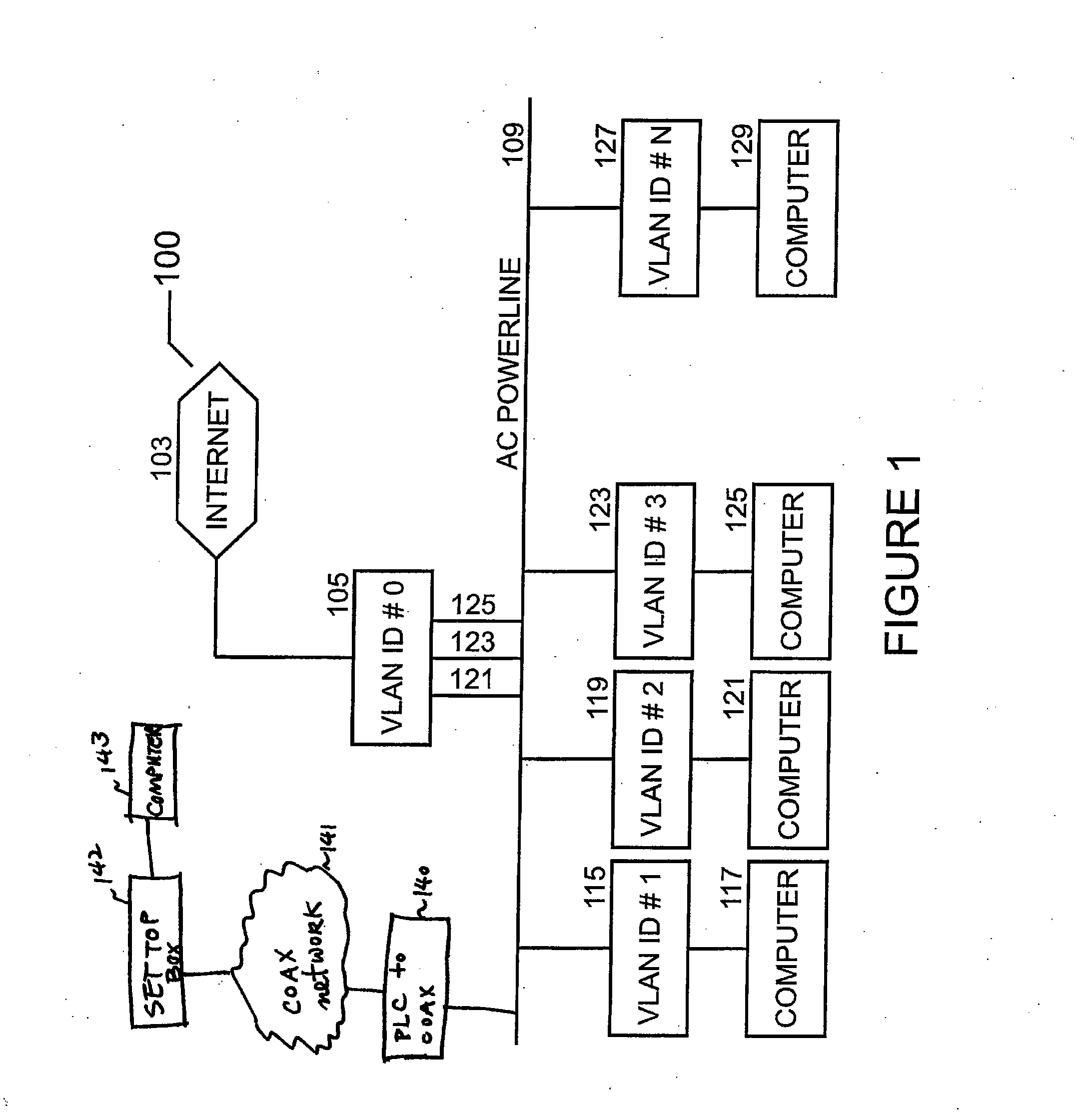 Method and system for powerline local area networks over coaxial cable