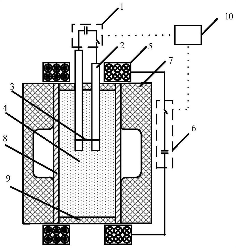 An electro-hydraulic-electromagnetic composite forming system and forming method