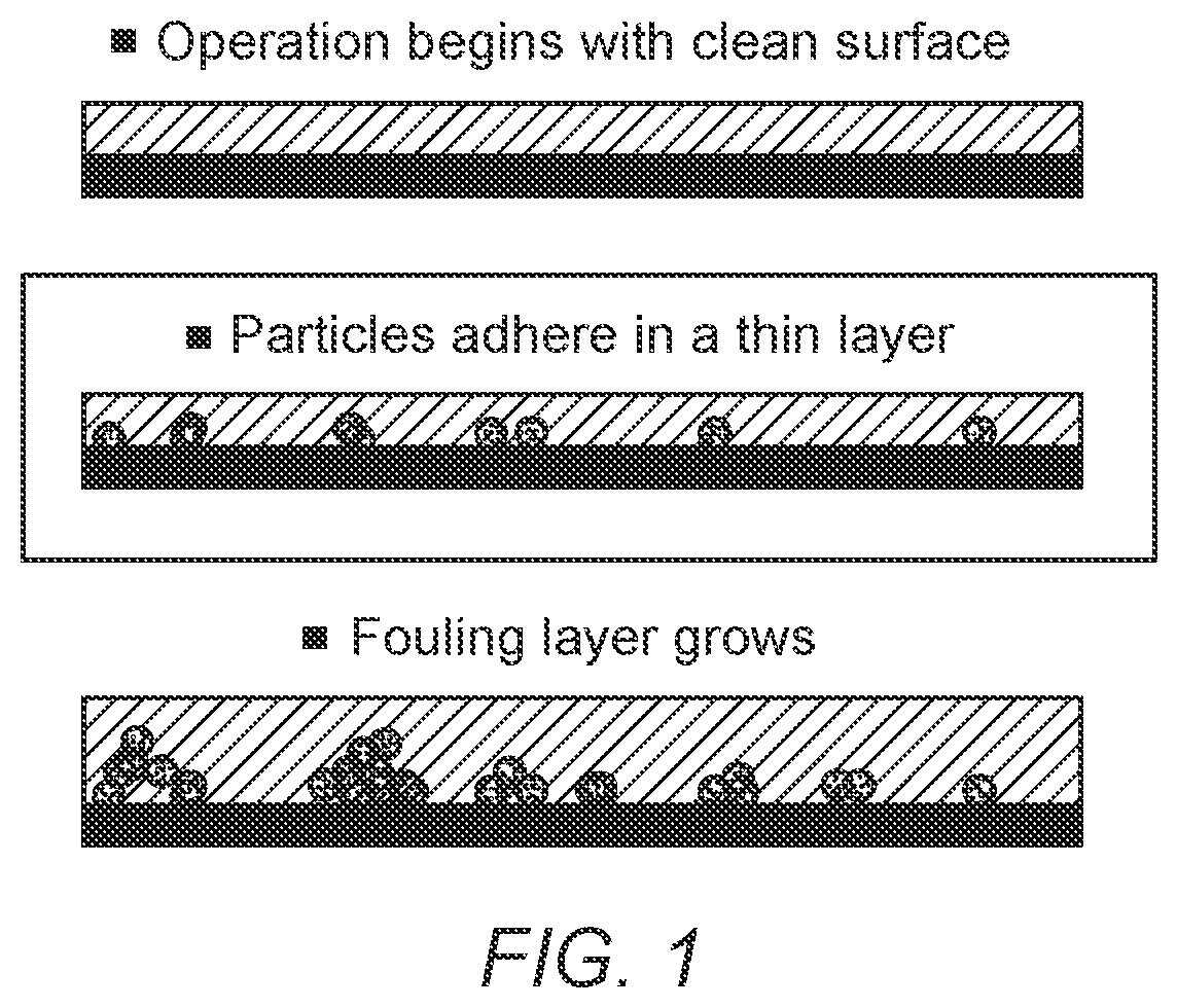 Materials that Resist Fouling and Methods for Identifying Same