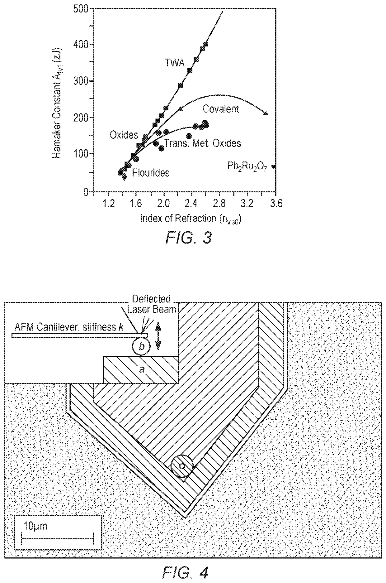 Materials that Resist Fouling and Methods for Identifying Same