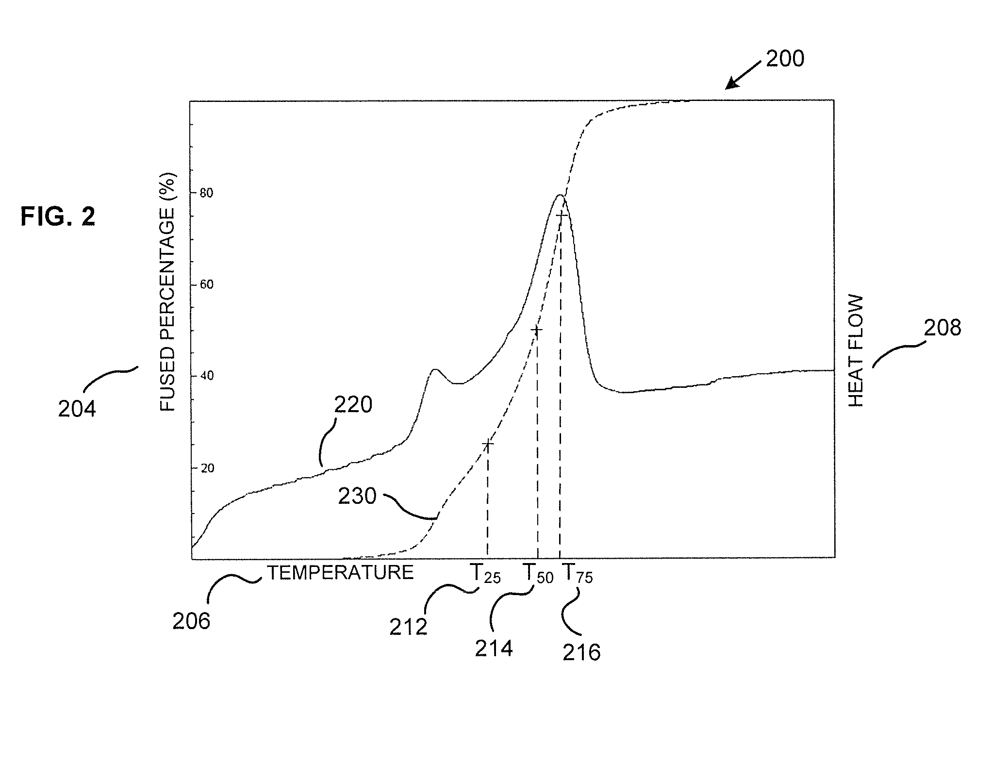 Method For Analytically Determining SLS Bed Temperatures