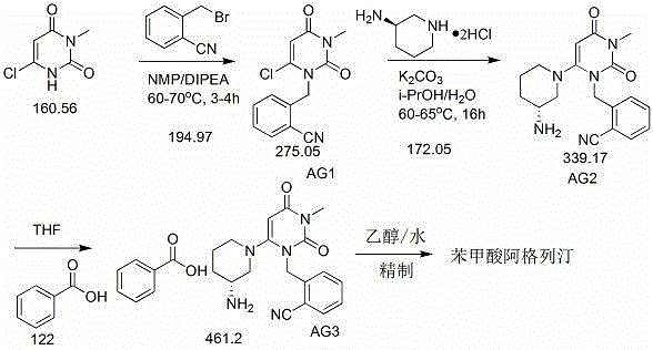 Industrial production method of Alogliptin benzoate raw material medicine