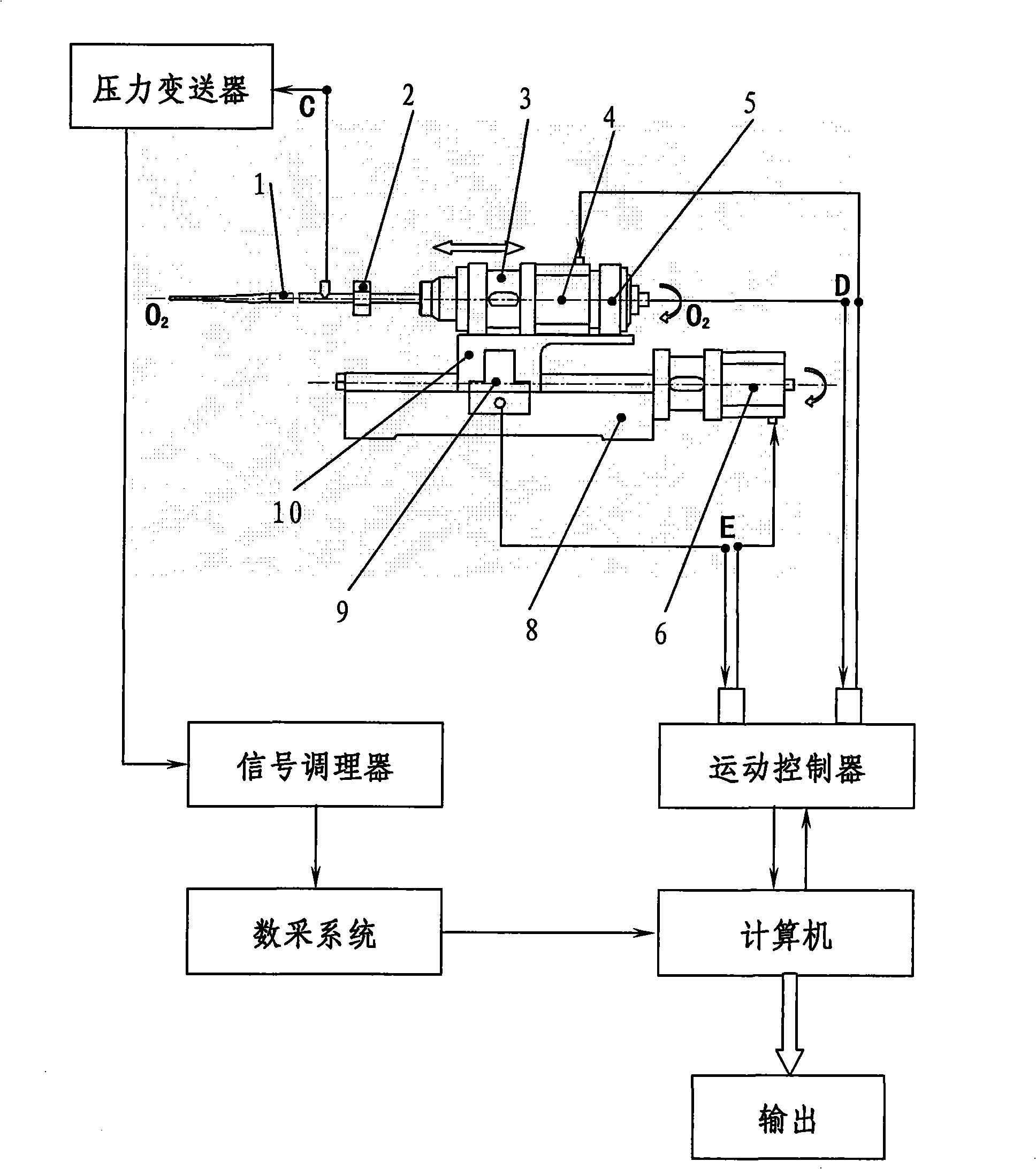 Automatic calibration and automatic measurement device of fluid flow test probe