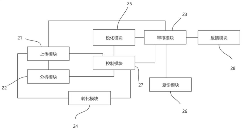 Invisible correction further consultation management system based on image processing