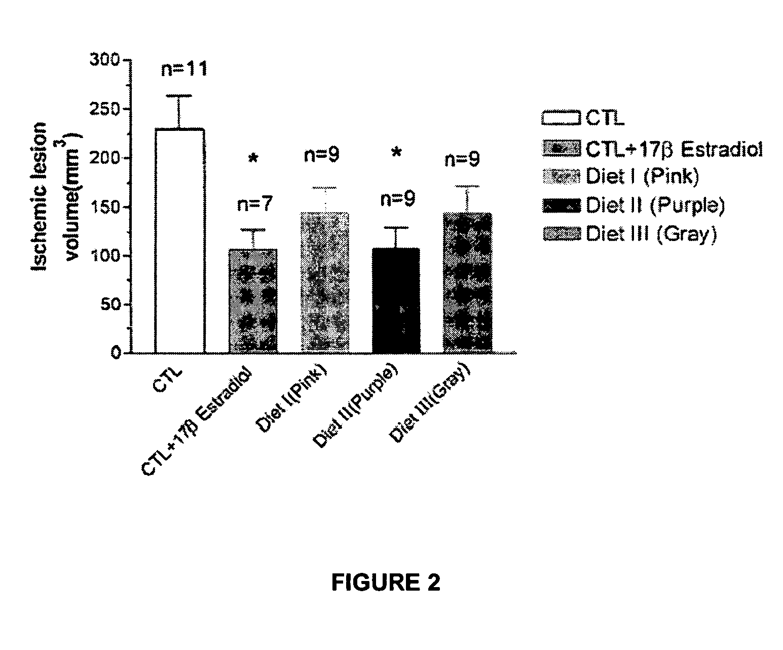 Compositions and methods for improving functional vascular cellular survival integrity and reducing apoptosis in ischemia
