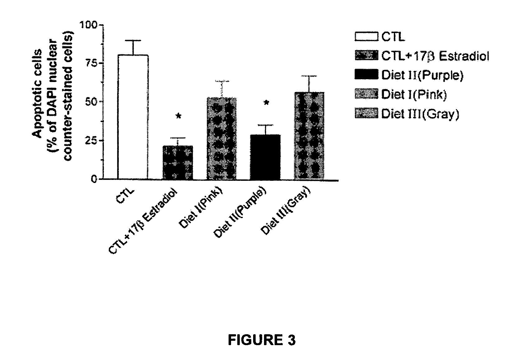 Compositions and methods for improving functional vascular cellular survival integrity and reducing apoptosis in ischemia