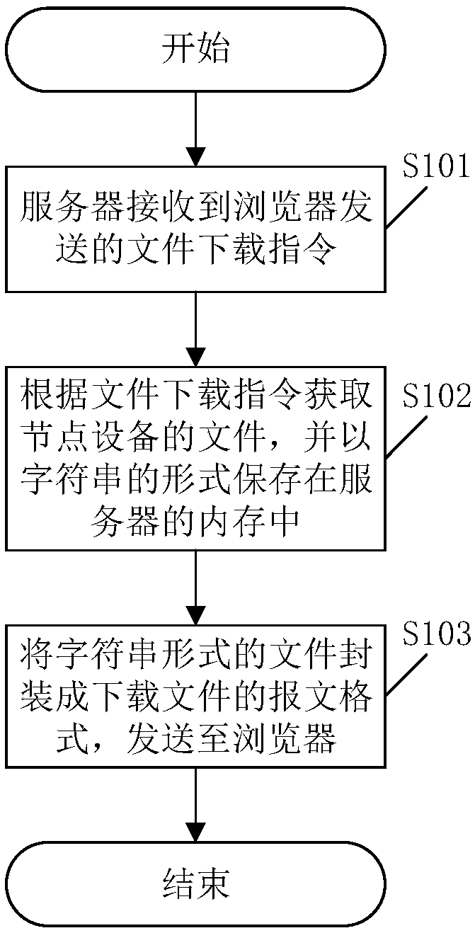 File downloading method and related device