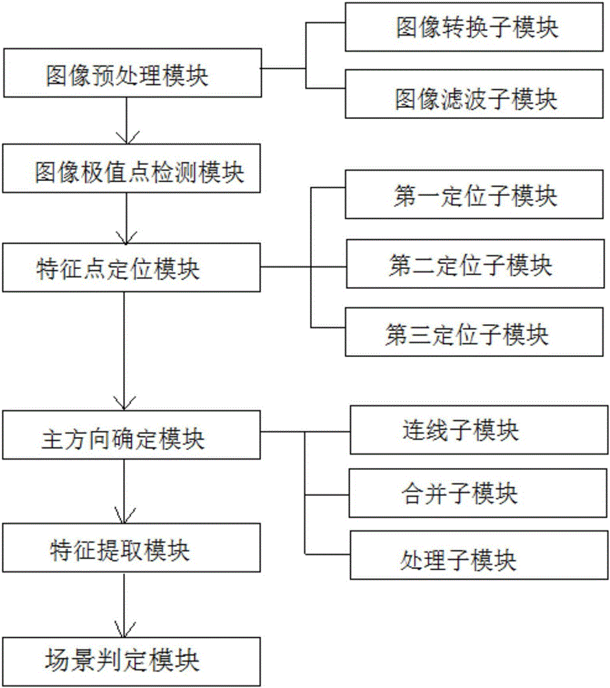 Camera mobile terminal having scene identification function