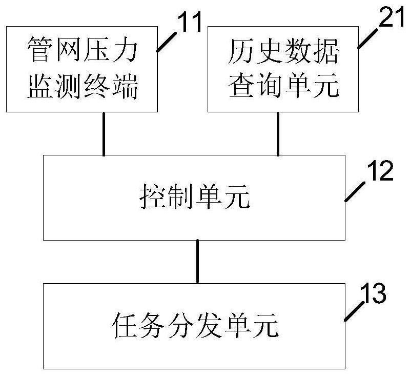 Rural intelligent water drinking system