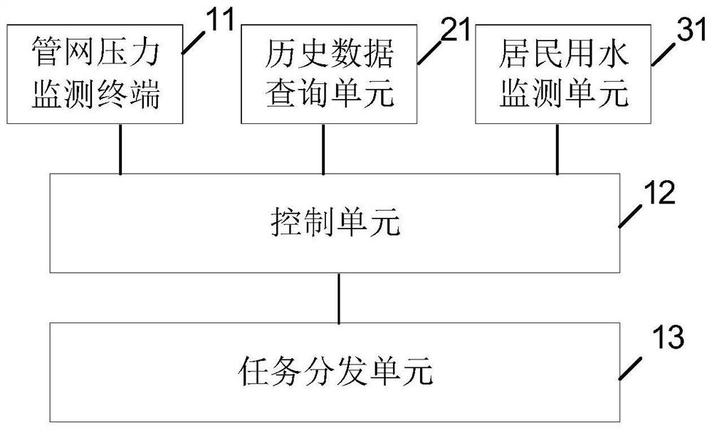 Rural intelligent water drinking system