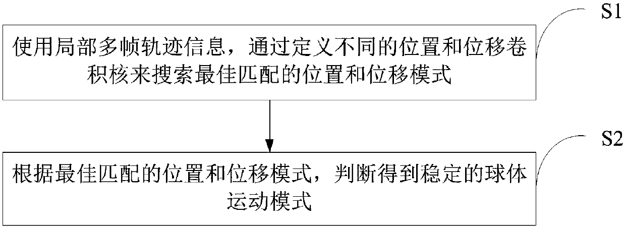 Sphere motion mode identification method and device, and storage medium