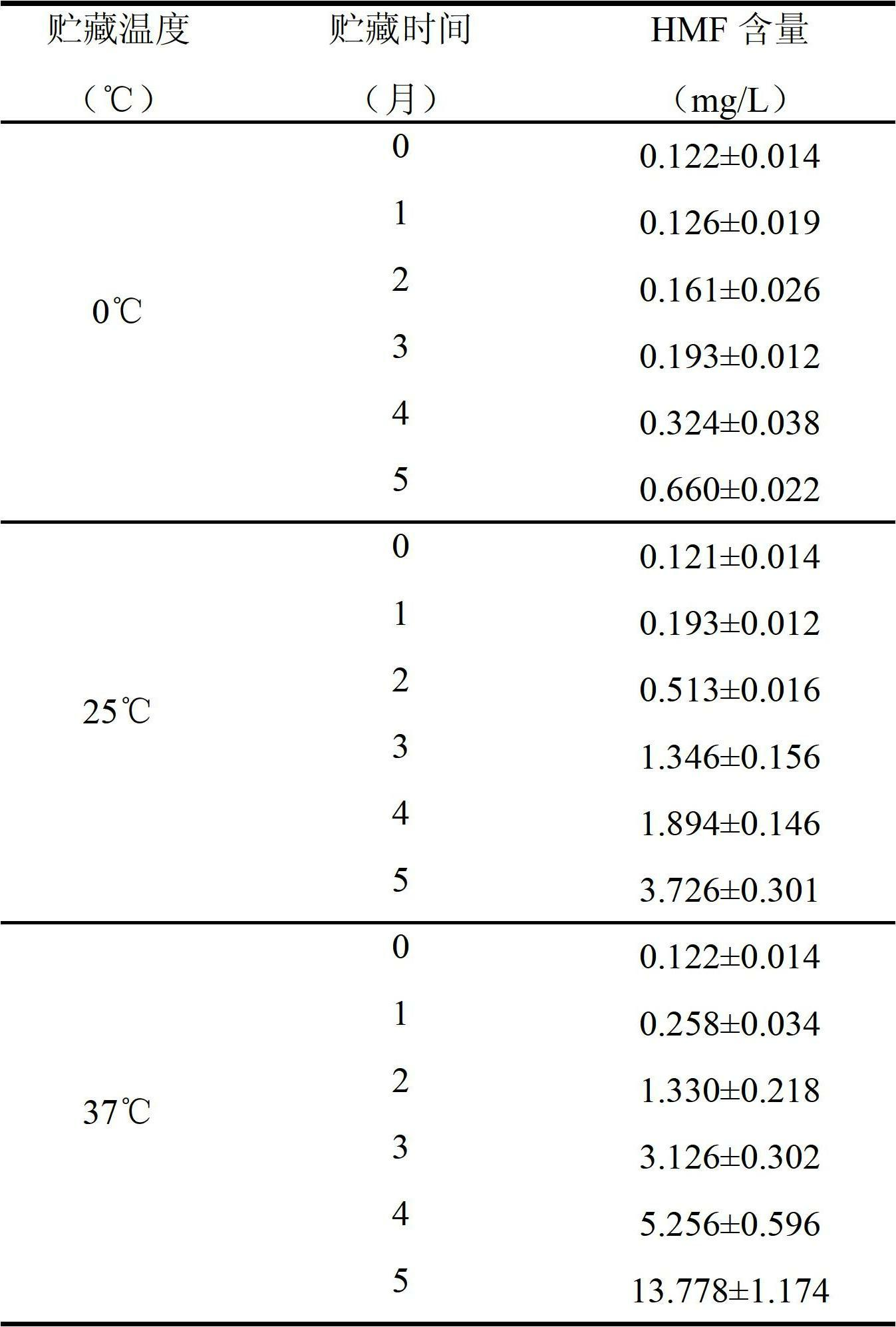 Method for predicting shelf life of tomato product