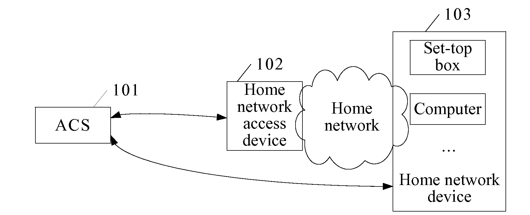 Method, system for accessing home network device and home network access device