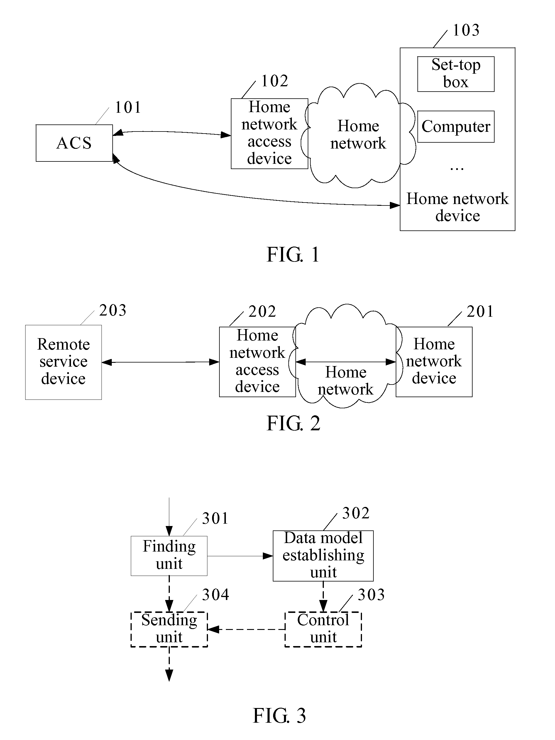 Method, system for accessing home network device and home network access device