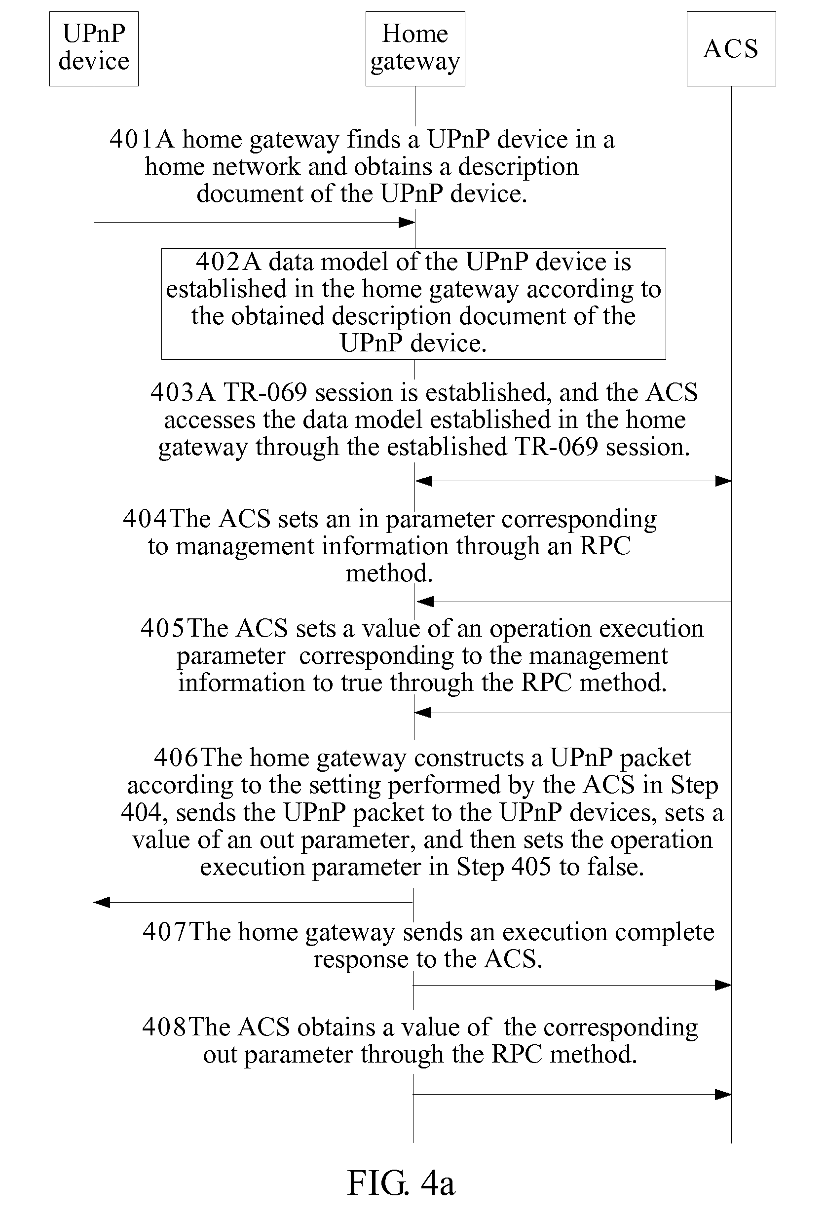 Method, system for accessing home network device and home network access device