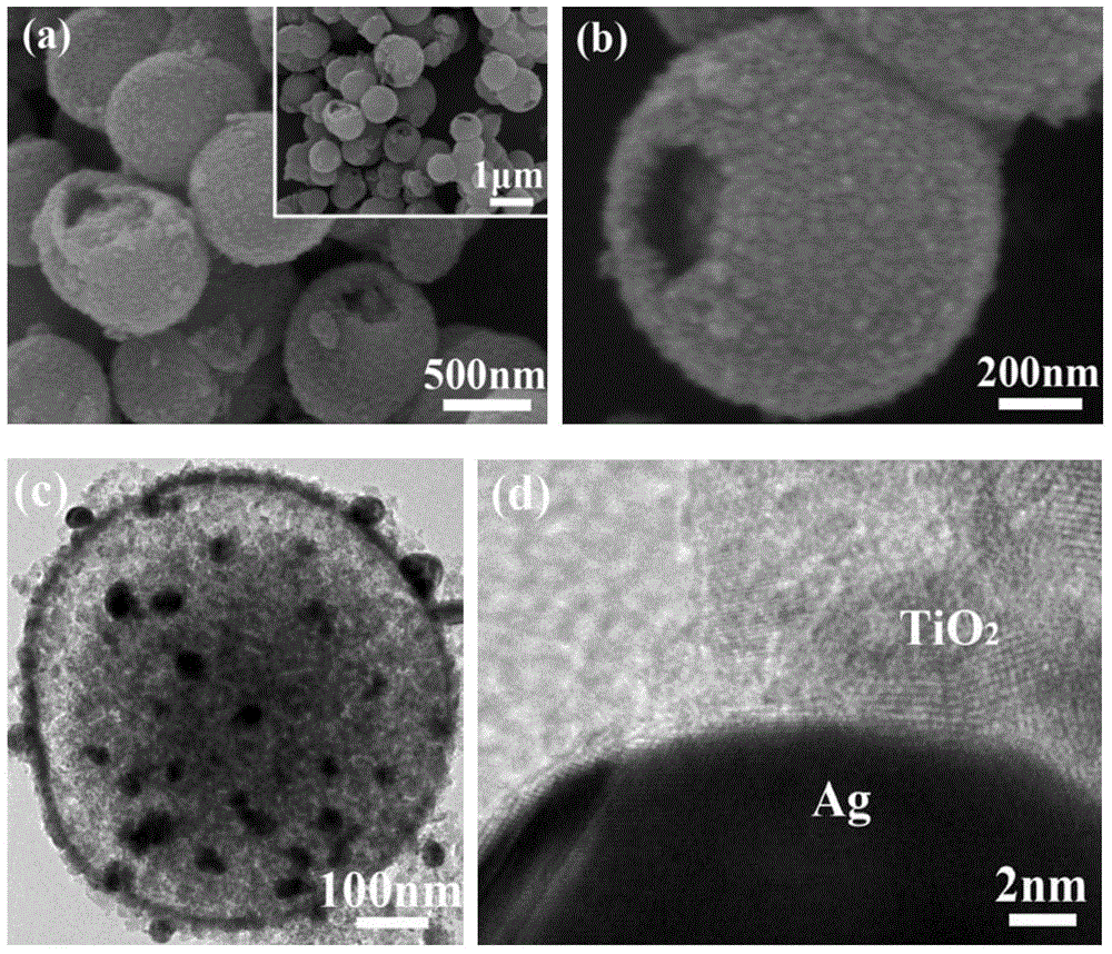 Titanium dioxide-silver composite core-shell structure sphere and its preparation method and application