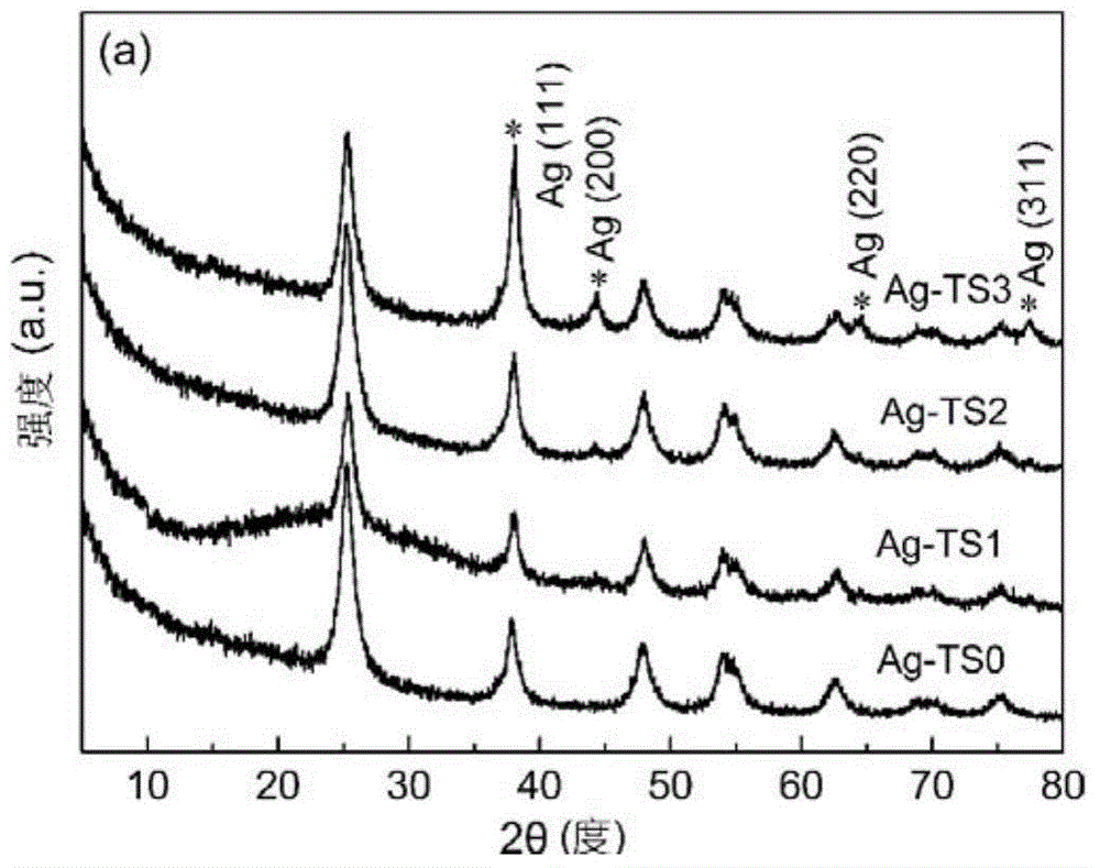 Titanium dioxide-silver composite core-shell structure sphere and its preparation method and application