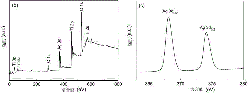 Titanium dioxide-silver composite core-shell structure sphere and its preparation method and application