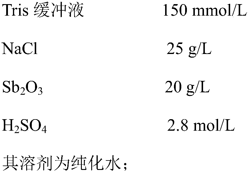 Kit for determining urine iodine and preparation and use method thereof