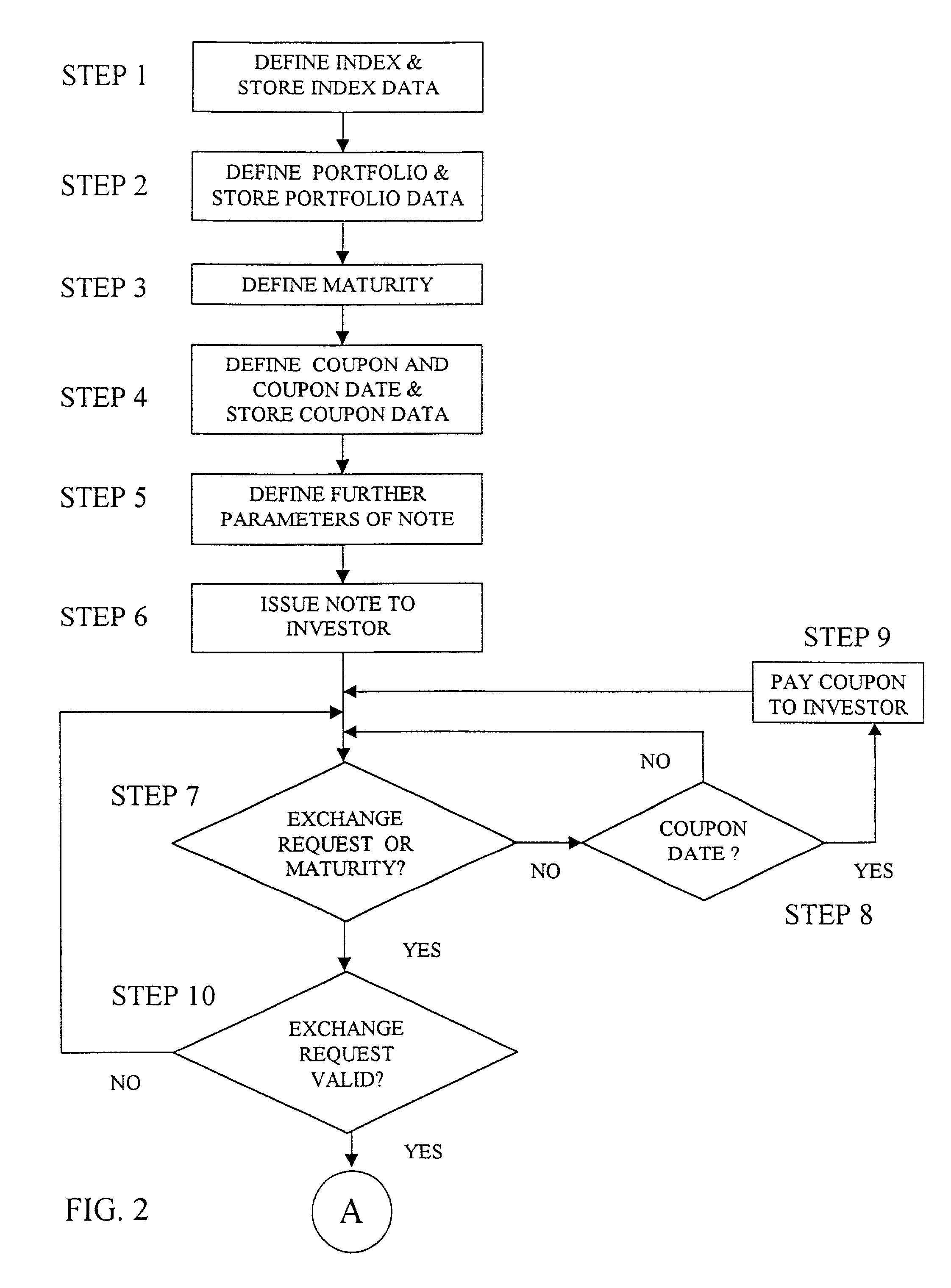 Computer system and a method for managing a financial transaction