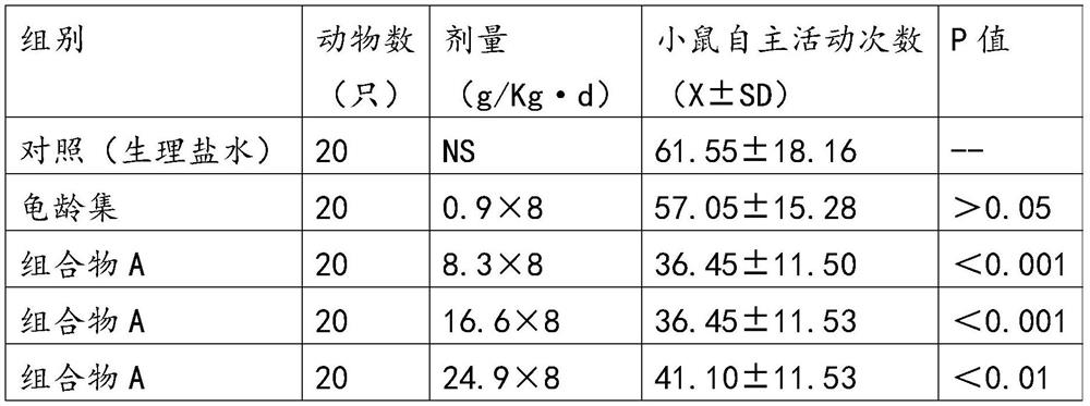 Method for preparing traditional Chinese medicine by utilizing compound microorganism fermentation liquor, composition and application of composition