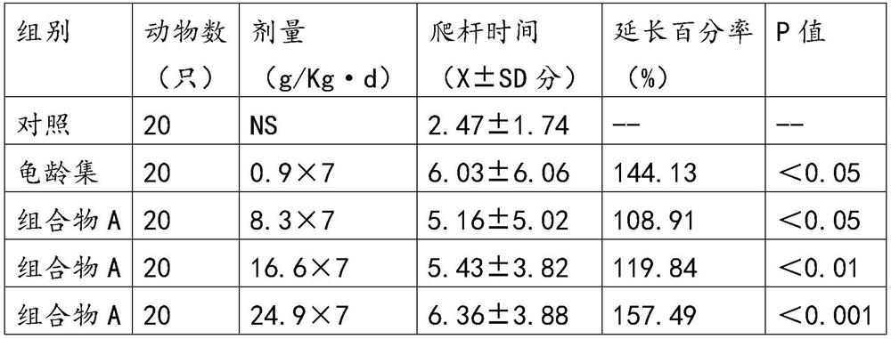 Method for preparing traditional Chinese medicine by utilizing compound microorganism fermentation liquor, composition and application of composition