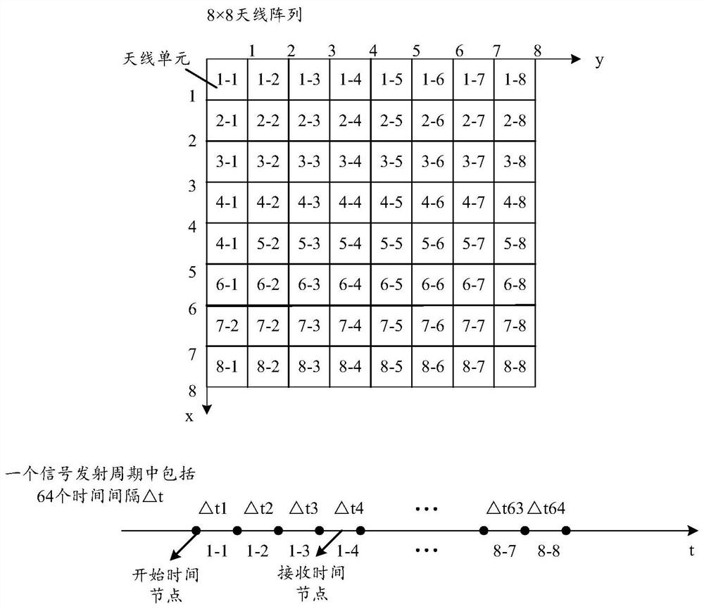 Method and device for determining audio frequency of piano keys