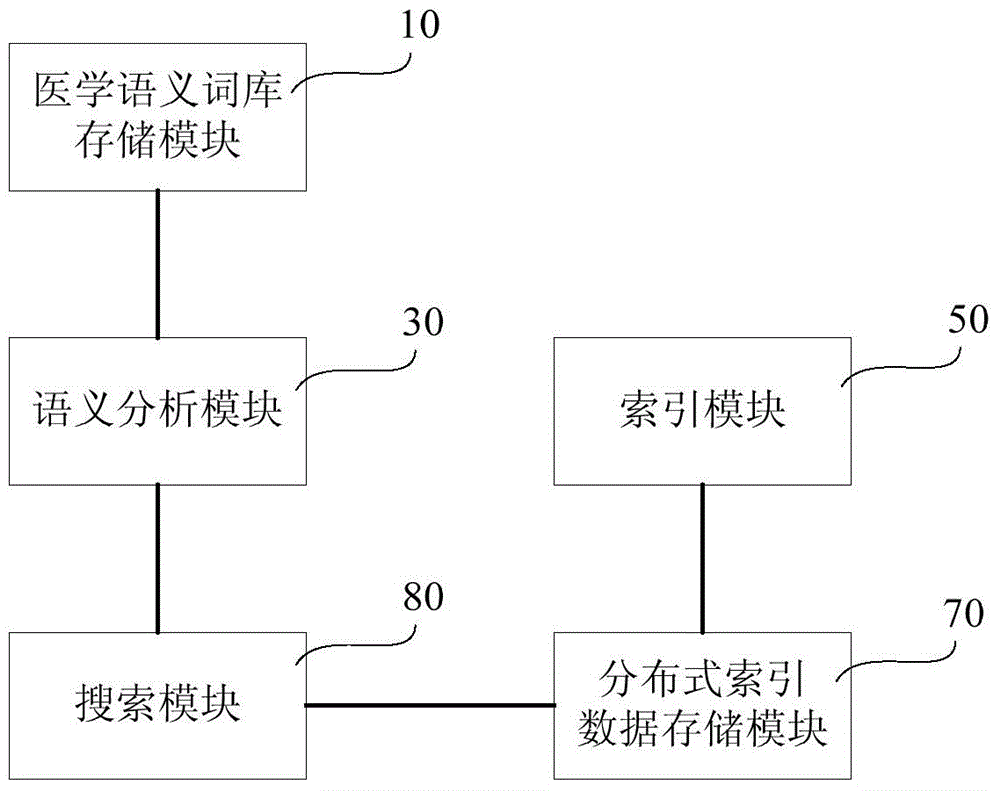 Medical information search engine system and search method