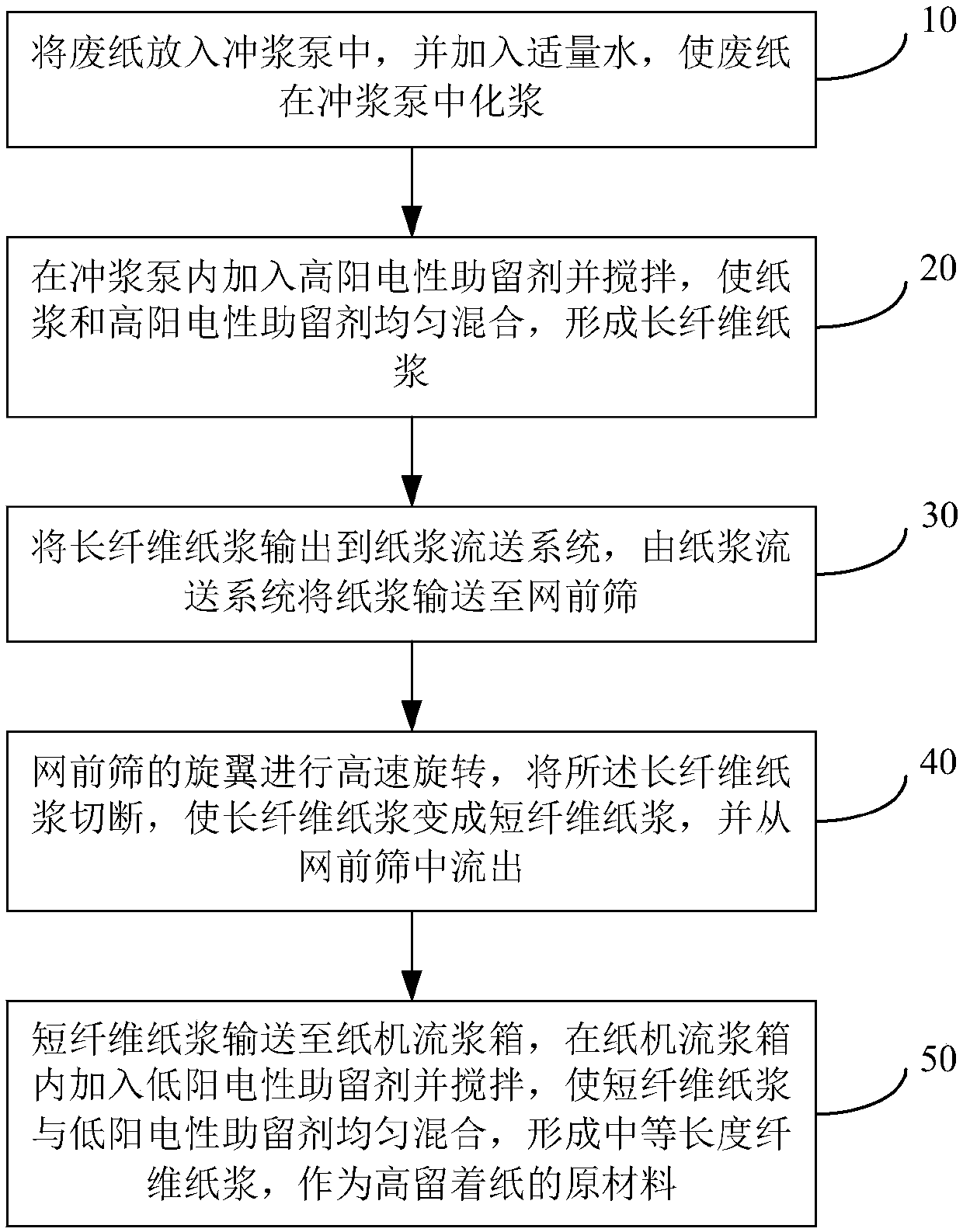 Method and device for manufacturing high-retention paper under aid of multiple retention