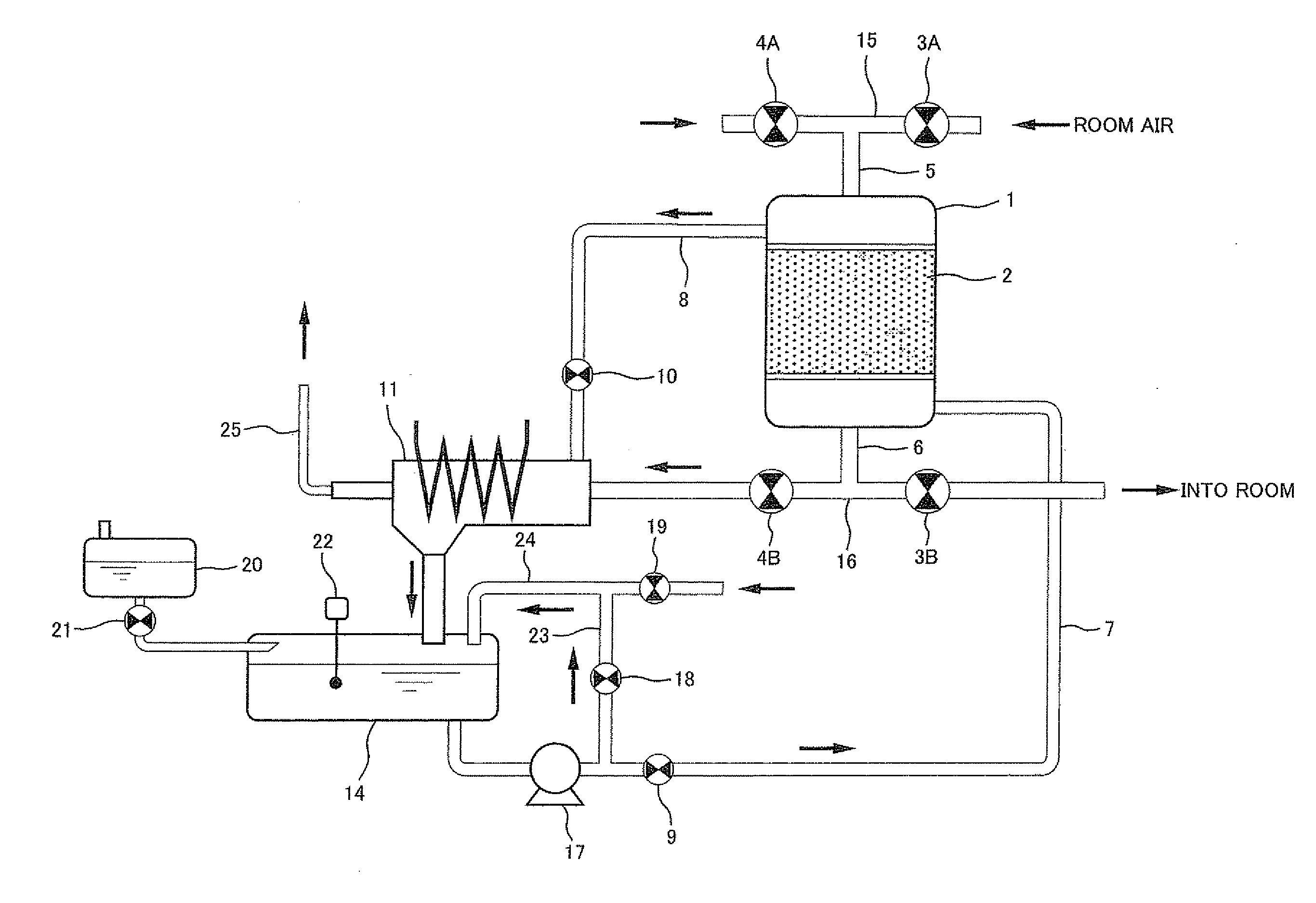 Carbon dioxide separation method and apparatus