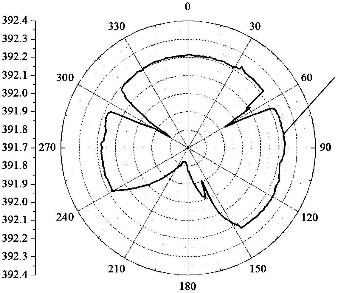 Rounding grinderabrasive block for rail traffic