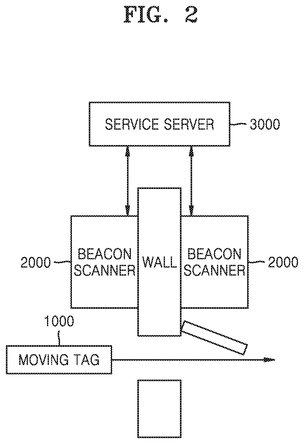System, method and computer-readable medium for determining location of moving tag based on radio signal
