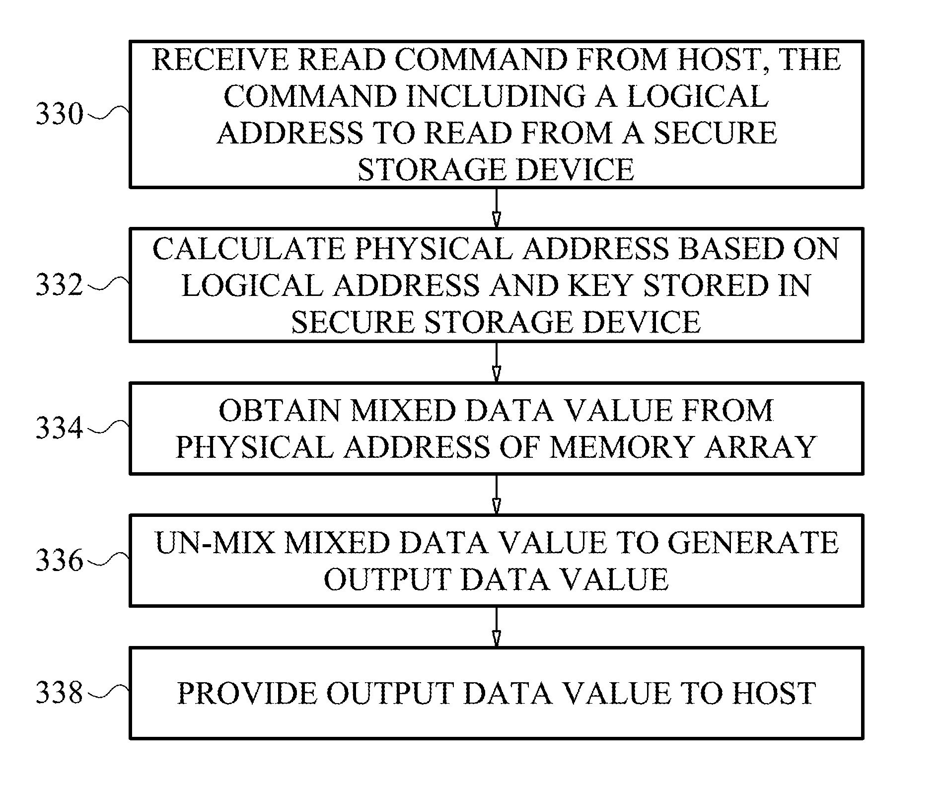 Secure data storage device and data writing and read methods thereof