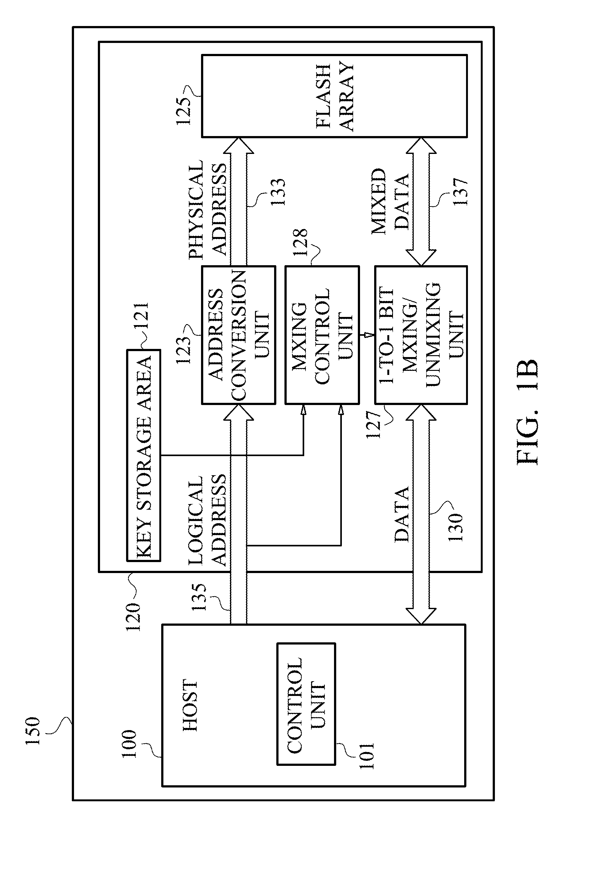 Secure data storage device and data writing and read methods thereof