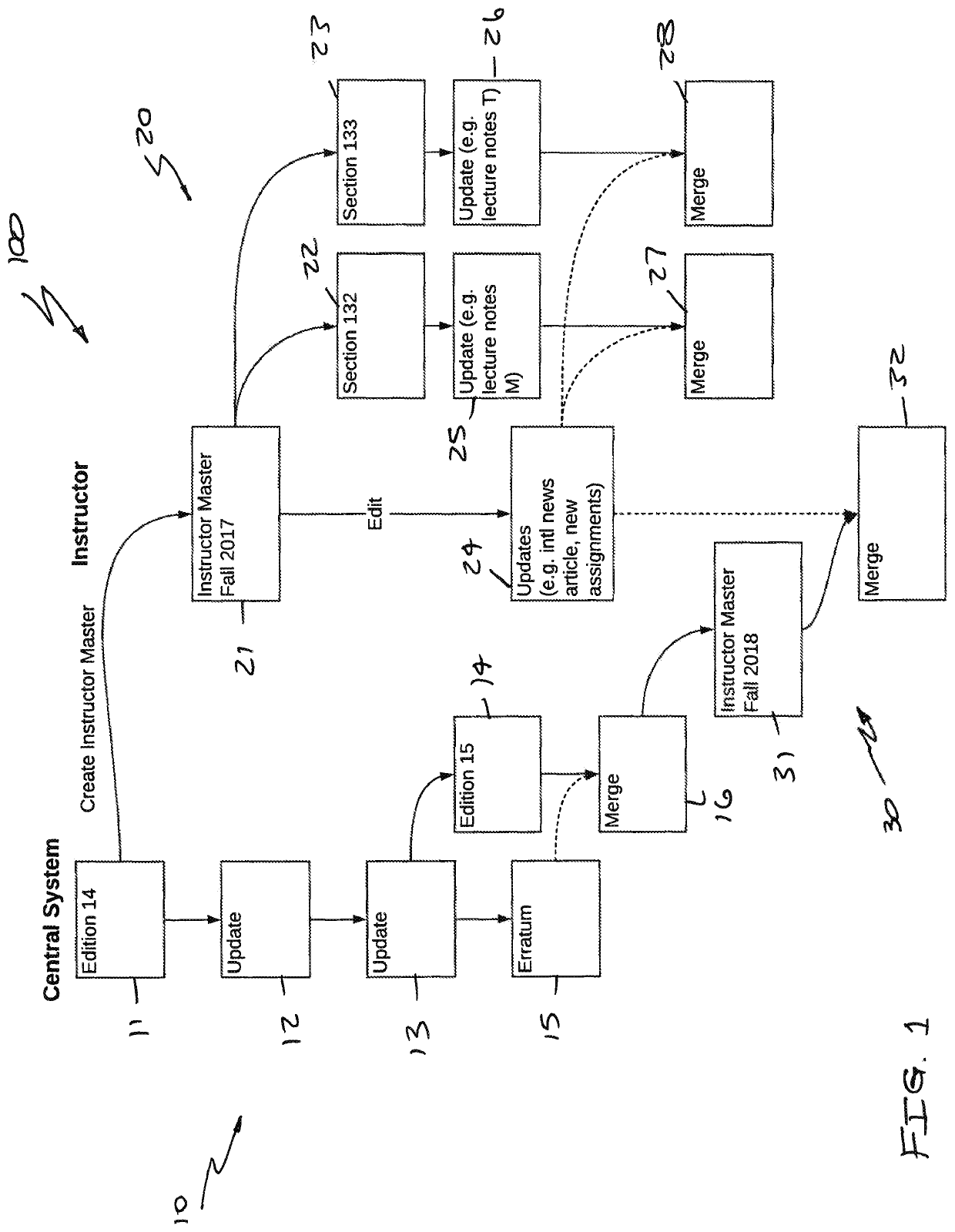Systems and methods for producing incremental revised content