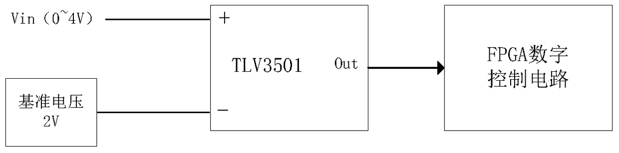 A signal acquisition control circuit