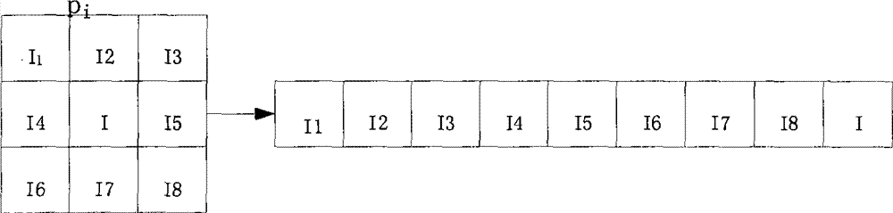 Method for recognizing coal and rock on basis of co-occurrence features of image blocks