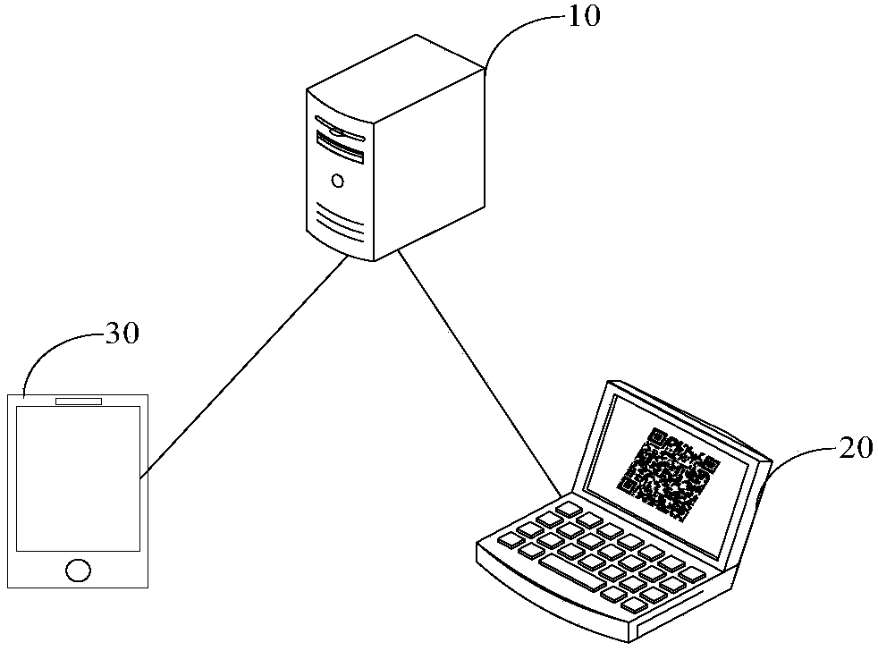 Activity sing-in method, user terminal, server and system