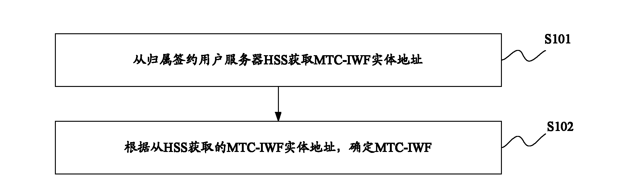 Method and apparatus for determining MTC-IWF entity
