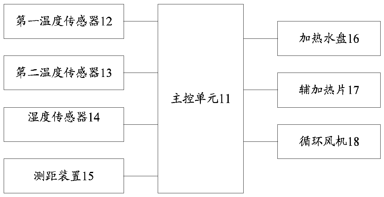 An intelligent electric steamer and its control method