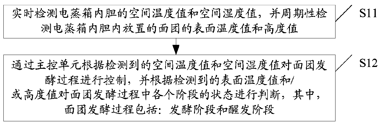 An intelligent electric steamer and its control method