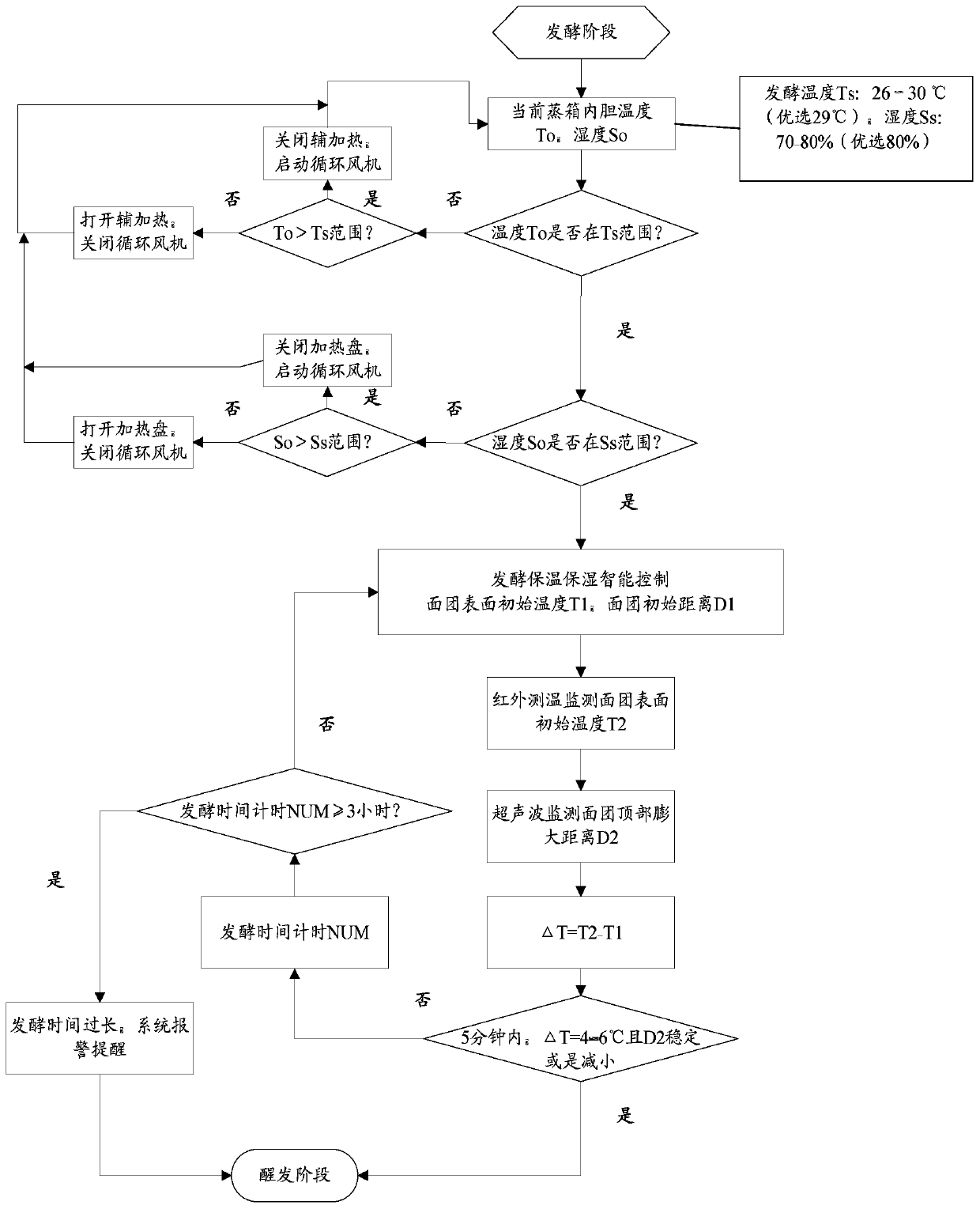 An intelligent electric steamer and its control method