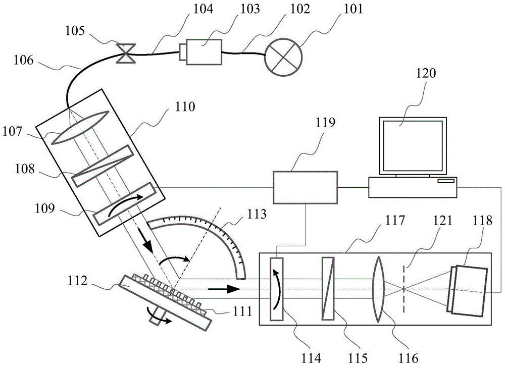 Large-area online measurement device and method for geometrical parameters of nano-structure