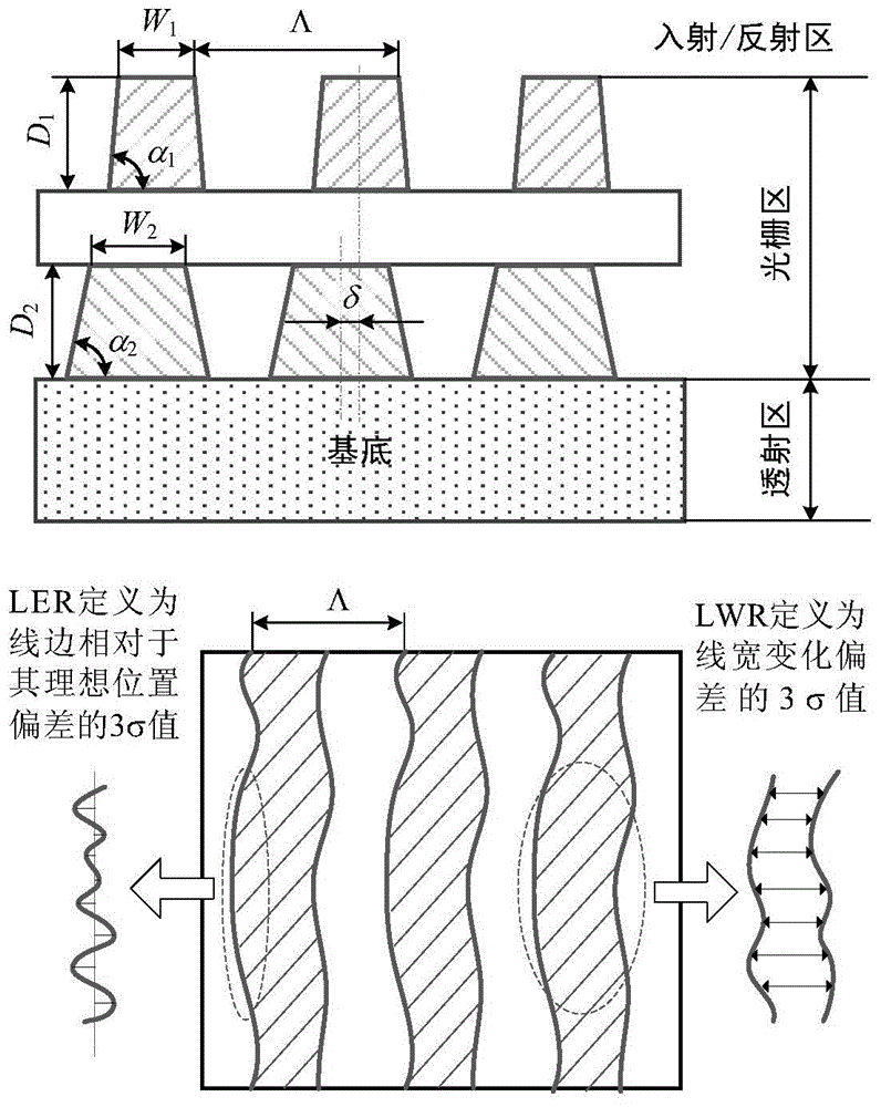 Large-area online measurement device and method for geometrical parameters of nano-structure