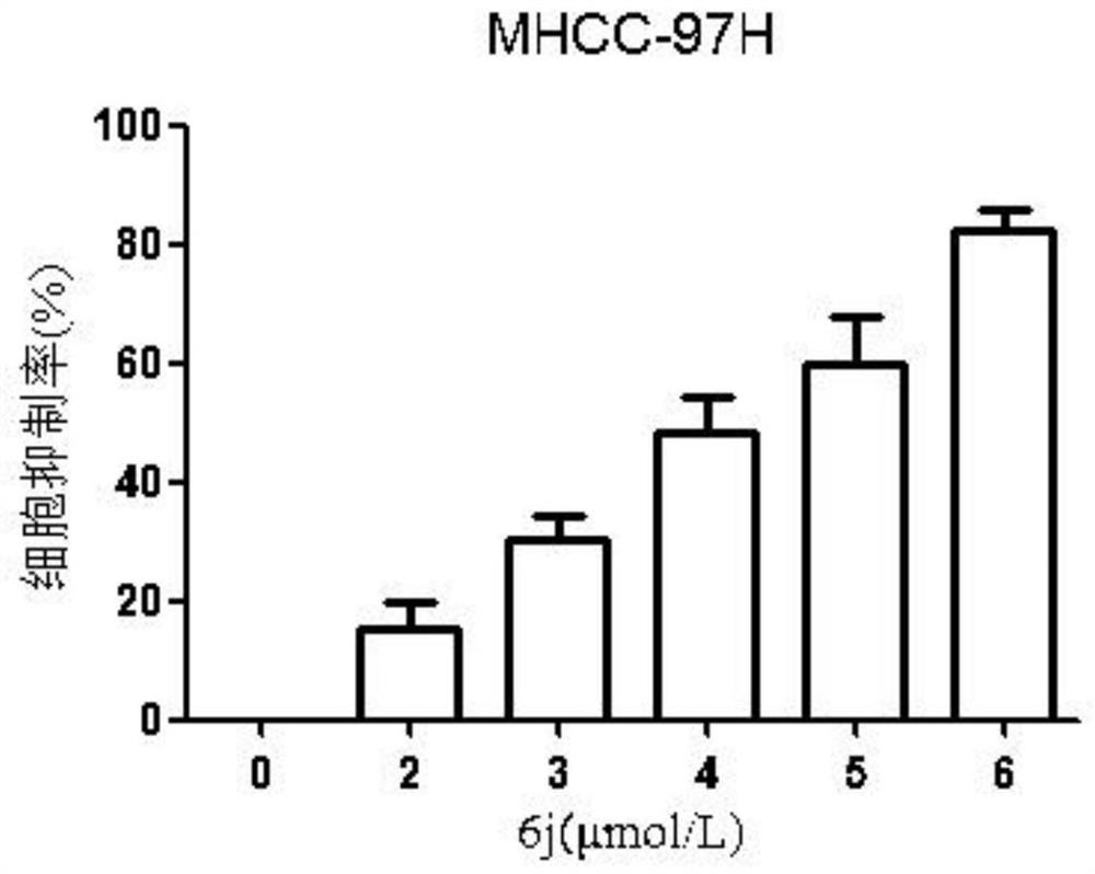 Application of sophoridine derivative 6j in preparation of ferroptosis inducer