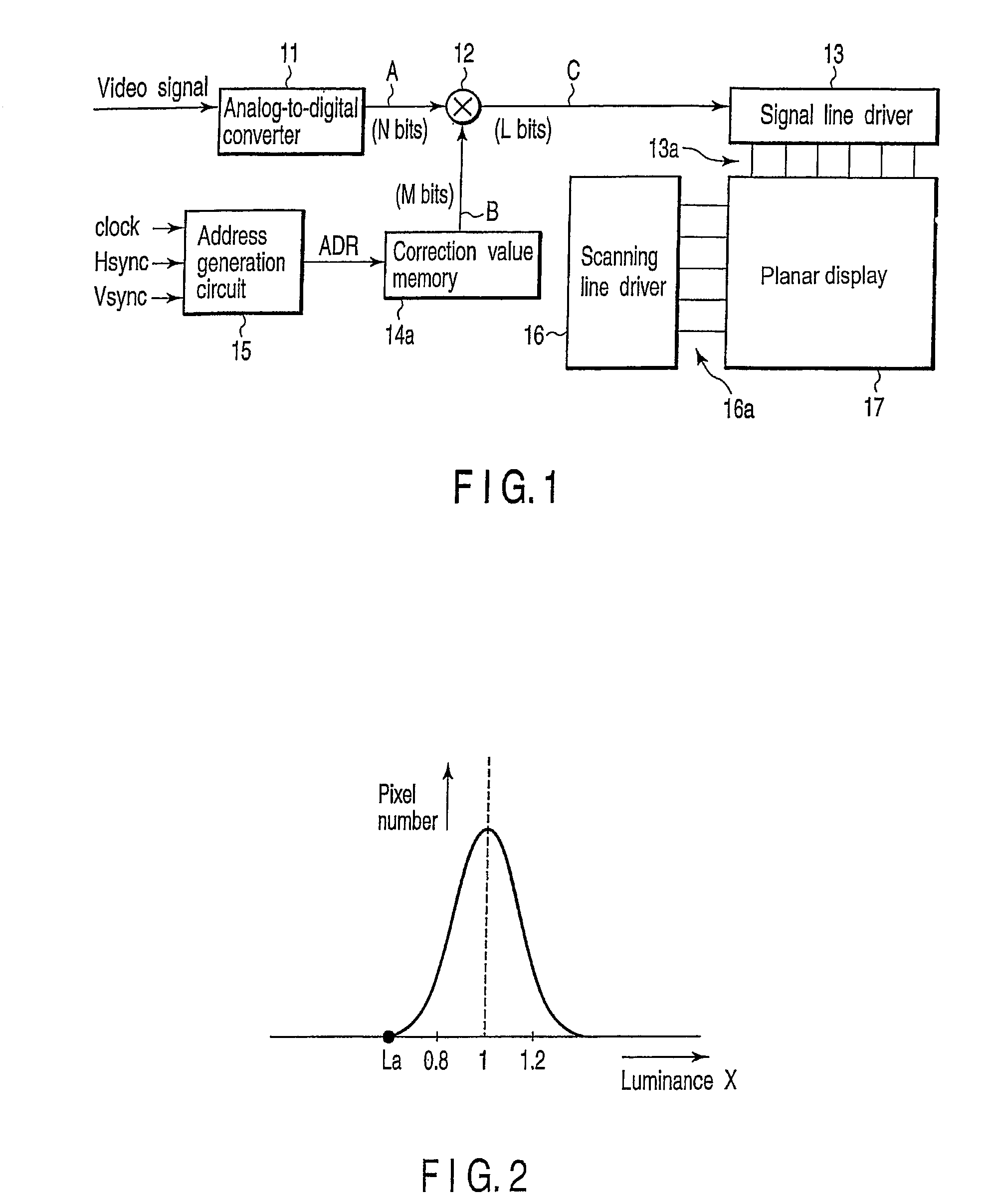 Video display apparatus for correcting luminance difference between display pixels