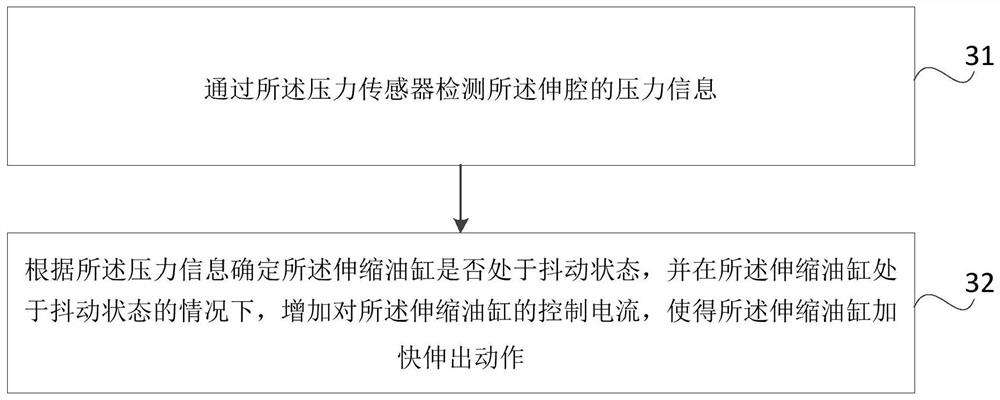 Crane and telescopic oil cylinder control method