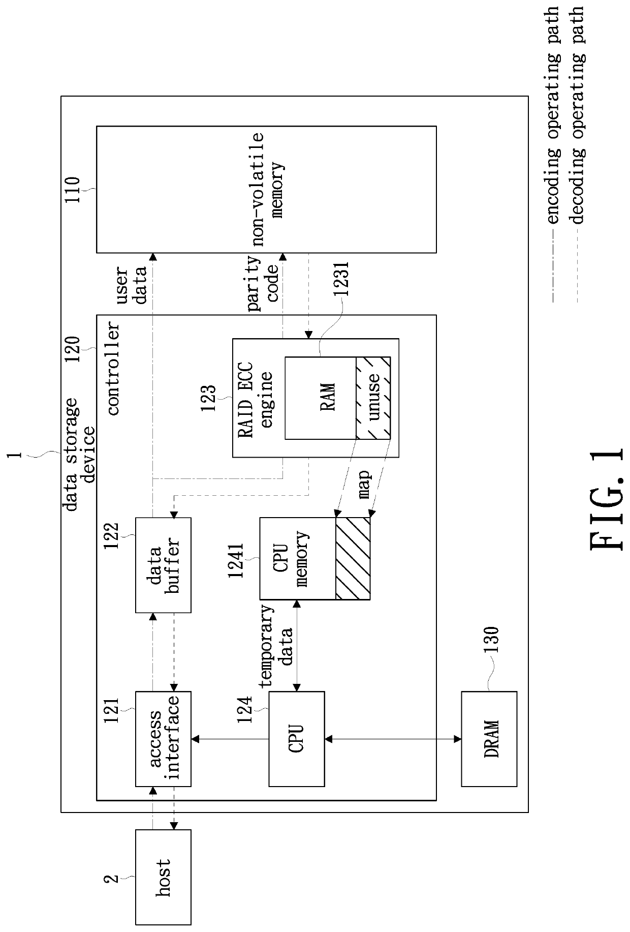 Data storage device and method for sharing memory of controller thereof