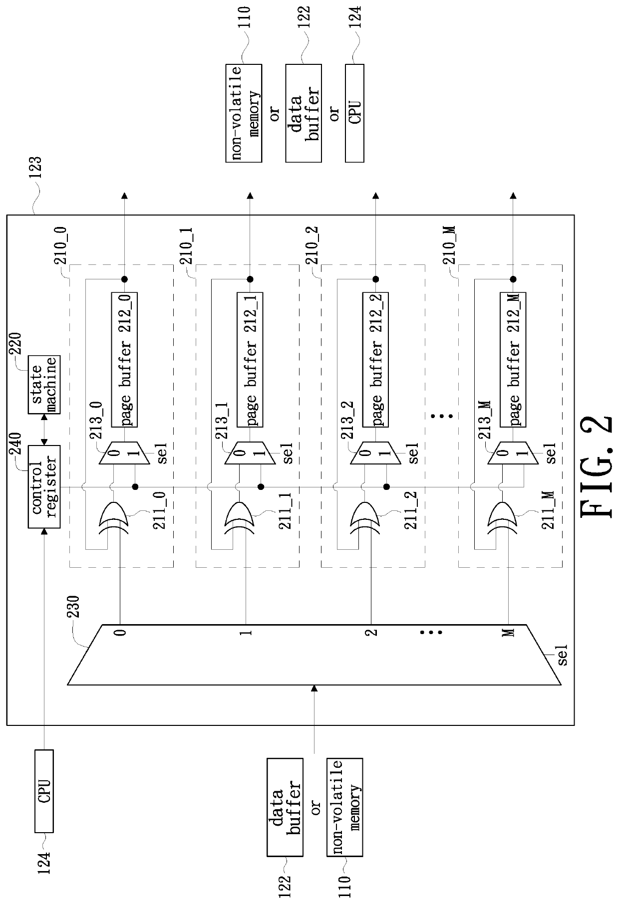 Data storage device and method for sharing memory of controller thereof