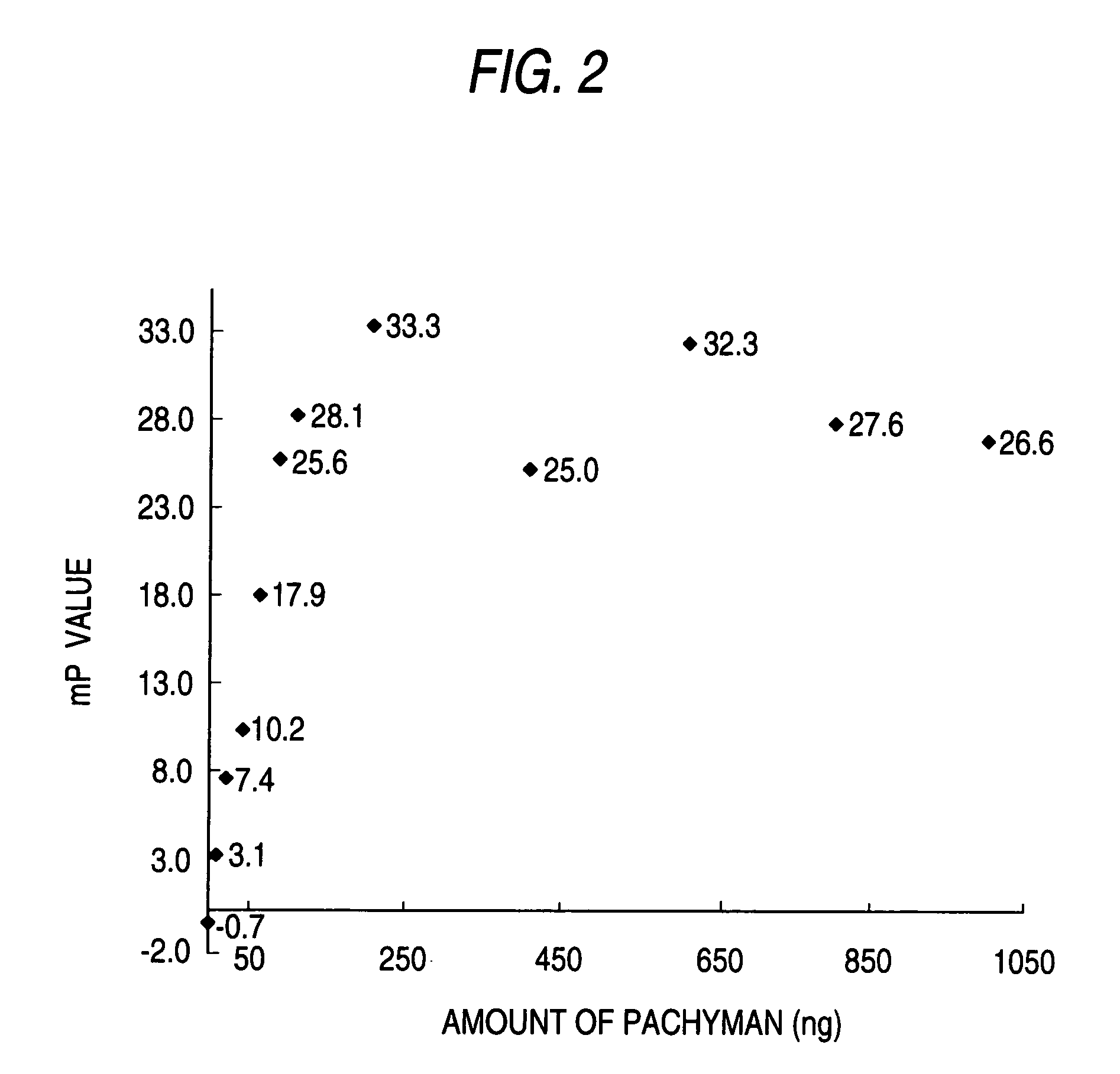 (1-&gt;3)-beta-D-glucan binding domain protein, measuring method using the substance and assay kit